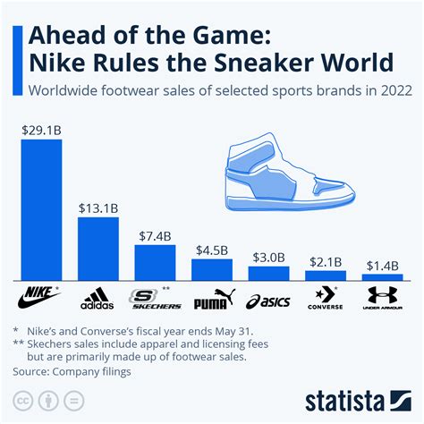 what manufacturer does nike use.